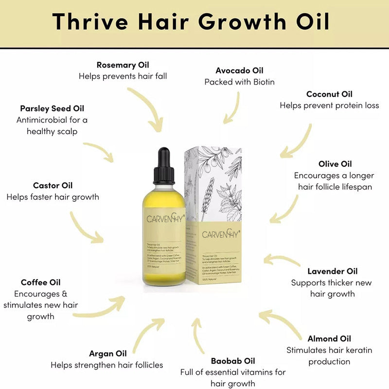 Carvenchy Natural Hair Growth Oil - BUY 1 GET 1 FREE - GLAMSKIT