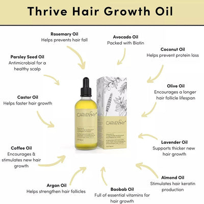 Carvenchy Natural Hair Growth Oil - BUY 1 GET 1 FREE - GLAMSKIT